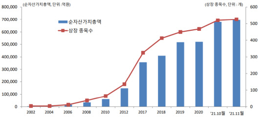 ETF시장 개황. 한국거래소 제공
